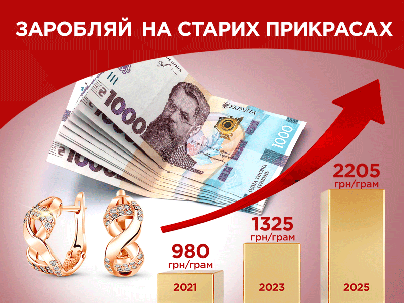 Заробляй на старих прикрасах: золото, що приносить прибуток